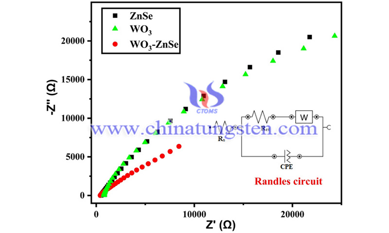 Growth of crystalline WO3-ZnSe nanocomposite image