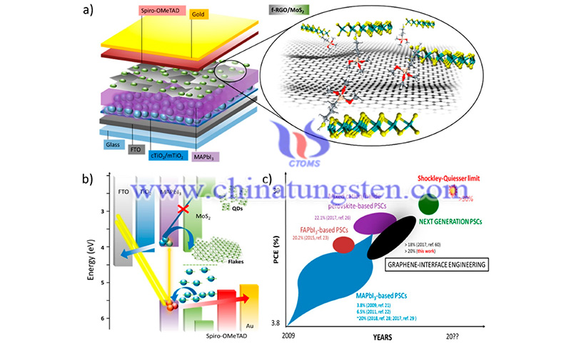 Molybdenum disulfide quantum dots image