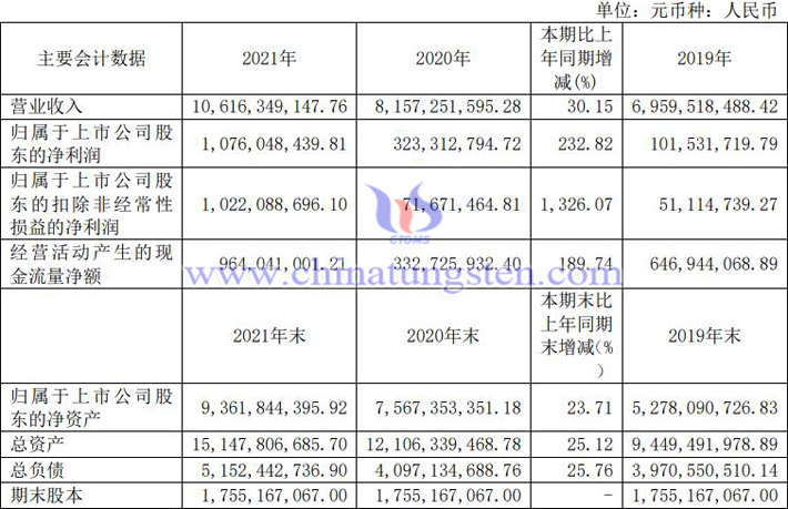 盛和资源2021年业绩图片