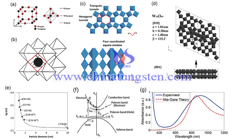 Tungsten oxide materials for optoelectronic applications image