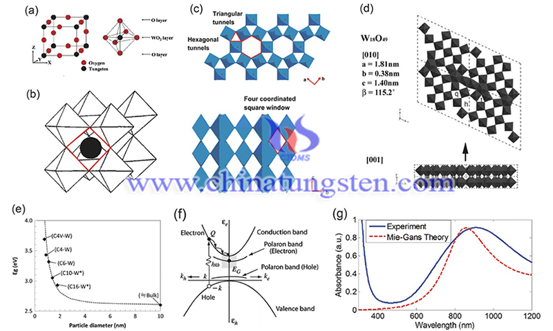 氧化钨材料的光电应用图片