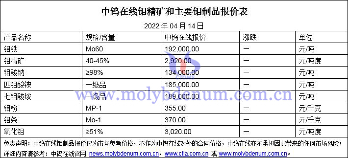 2022年4月14日钼价格图片