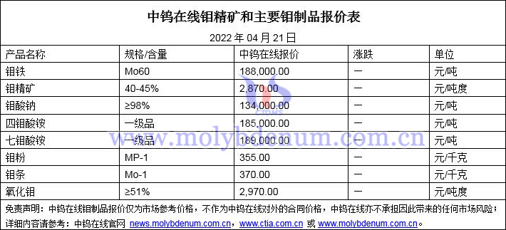 2022年4月21日钼价格图片