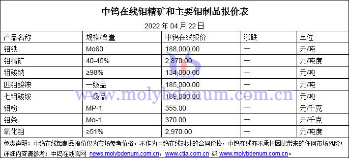 2022年4月22钼价格图片