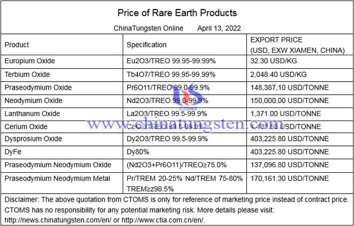 China’s domestic rare earth price photo