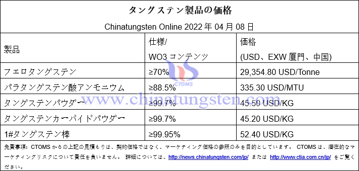 2022年4月8日のタングステン価格の概要