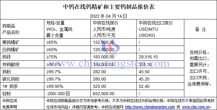 2022年4月14日钨价格图片