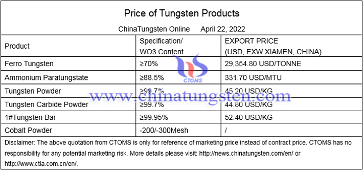 China’s domestic tungsten price photo 