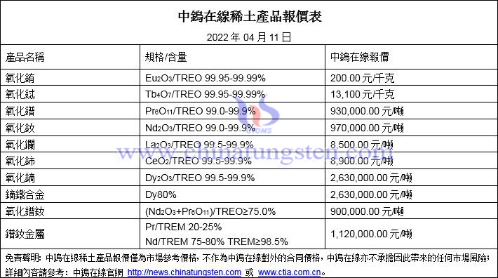 2022年4月11日稀土價格圖片