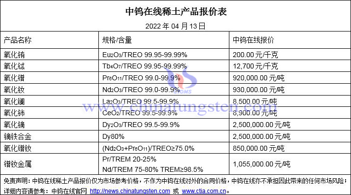 2022年4月13日稀土价格图片