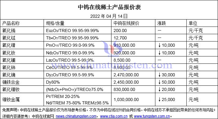 2022年4月14日稀土价格图片