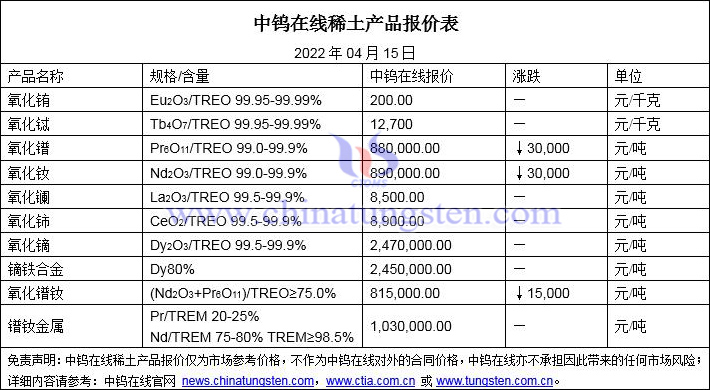 2022年4月15日稀土价格图片