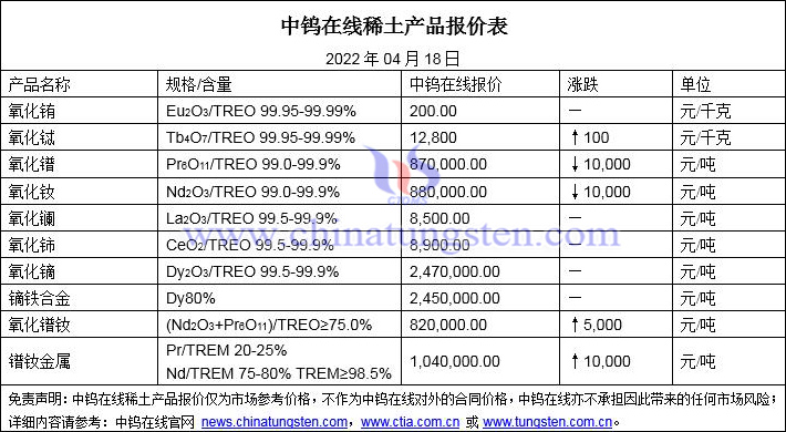 2022年4月18日稀土价格图片