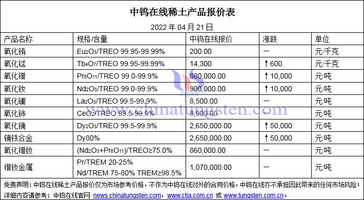 2022年4月21日稀土价格图片