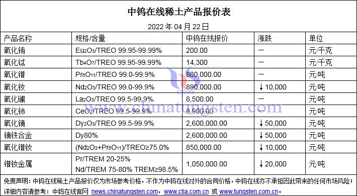 2022年4月22日稀土价格图片