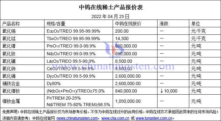 2022年4月25日稀土价格图片