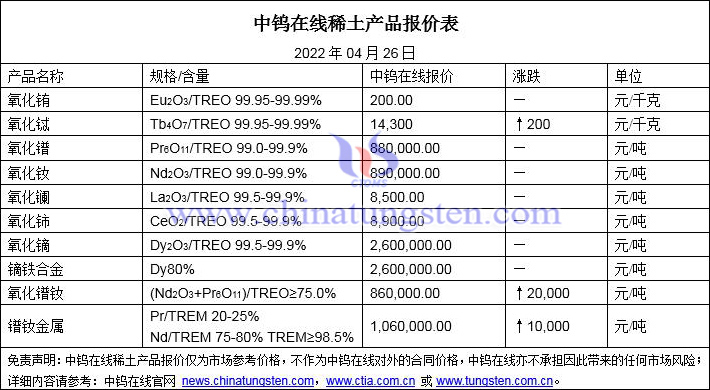 2022年4月26日稀土价格图片