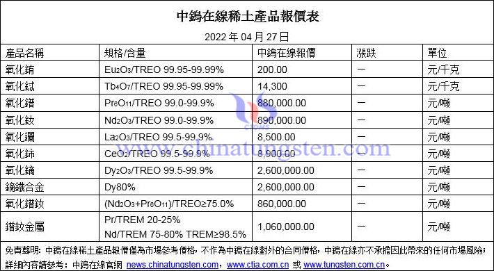 2022年4月27日稀土價格圖片