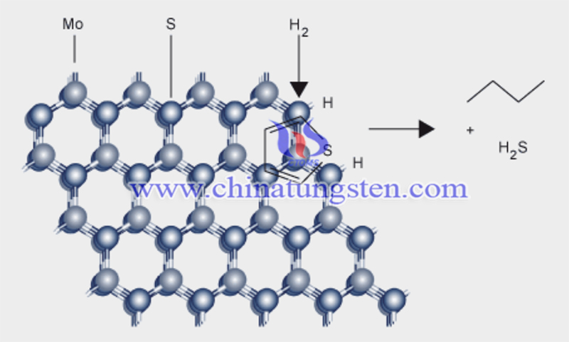 Molybdenum compounds in catalysts image