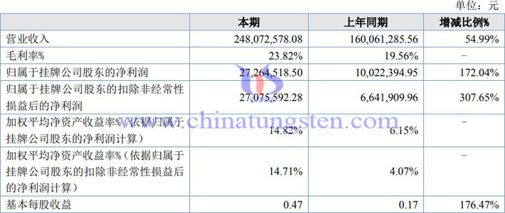 河源富马2021年业绩报告图片