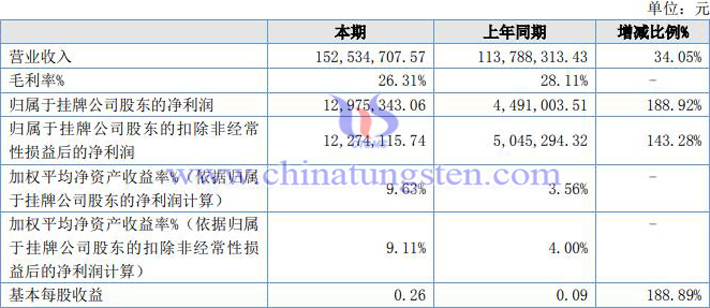 科力特2021年业绩报告图片