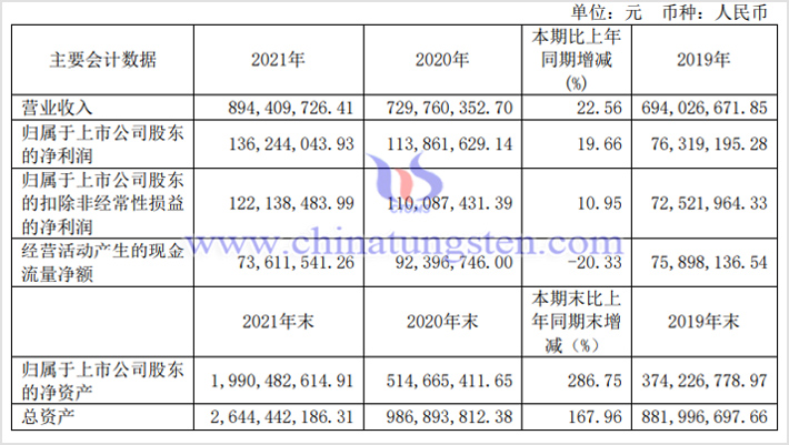 新锐股份2021年业绩报告图片