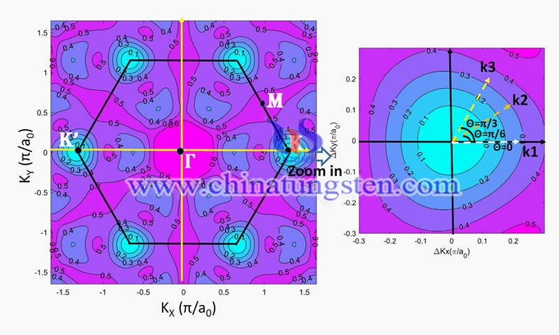 The equi-energy contours of monolayer MoS2 image