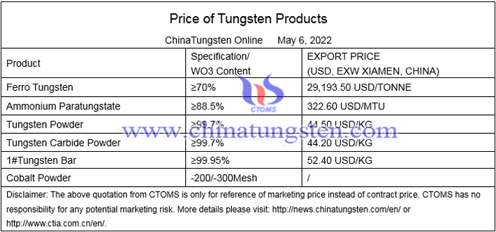 China tungsten price photo 