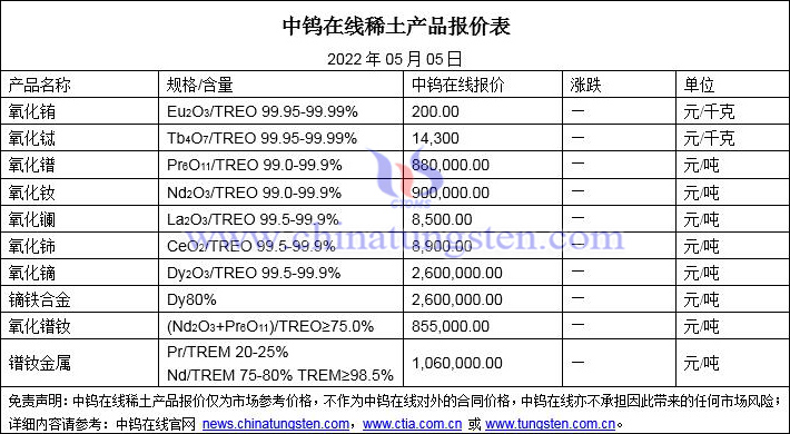 2022年5月5日稀土价格图片