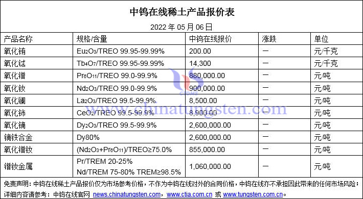 2022年5月6日稀土价格图片