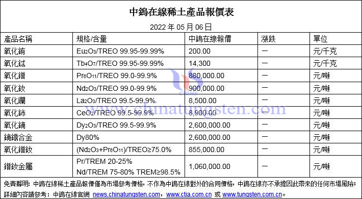 2022年5月6日稀土價格圖片