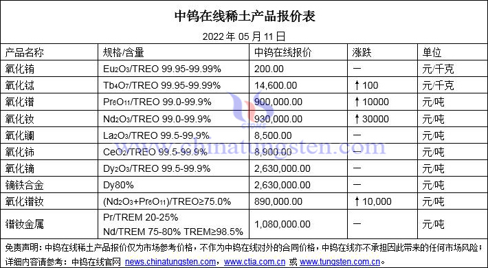 2022年5月11日稀土价格图片