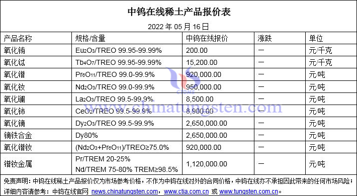 2022年5月16日稀土价格图片