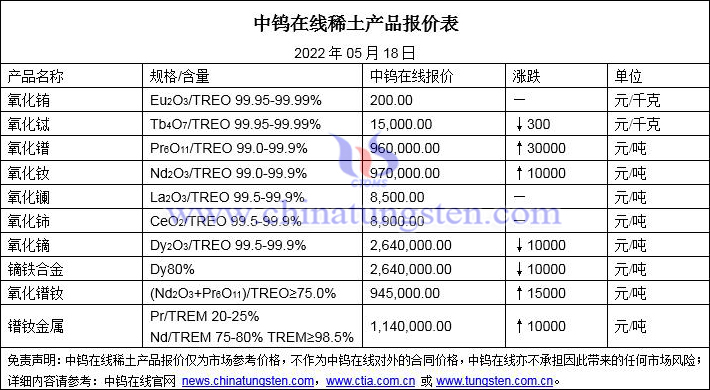 2022年5月18日稀土价格图片