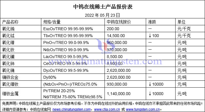 2022年5月23日稀土价格图片