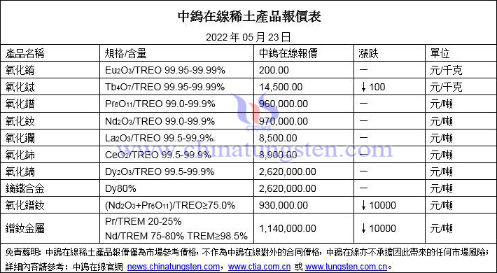 2022年5月23日稀土價格圖片