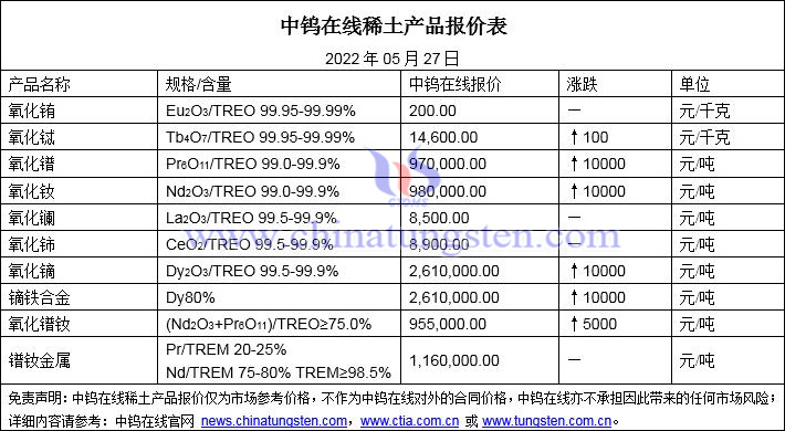 2022年5月27日稀土价格图片