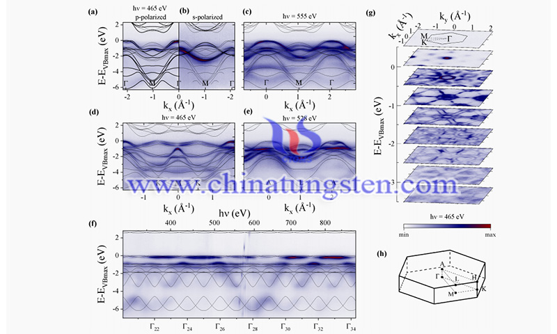 Comparison of soft X-ray ARPES spectra image