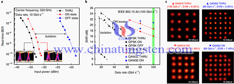 Data communication measurements image