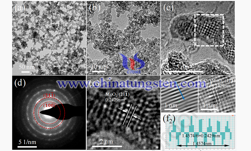 HRTEM images of prepared MoO2 QDs powder image