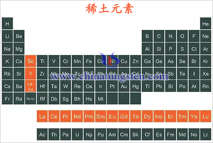 稀土元素图片