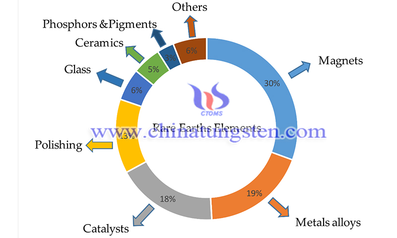 Rare earths recovery from phosphogypsum image