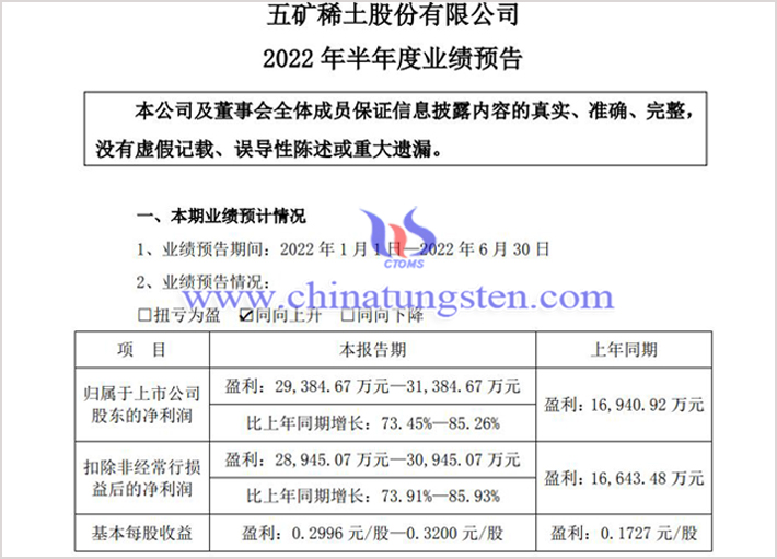 五矿稀土2022年上半年业绩预增公告图片