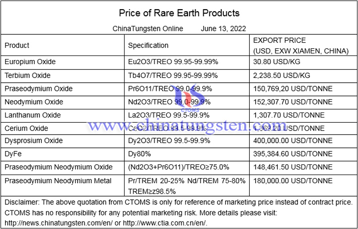 rare earth raw materials prices photo 