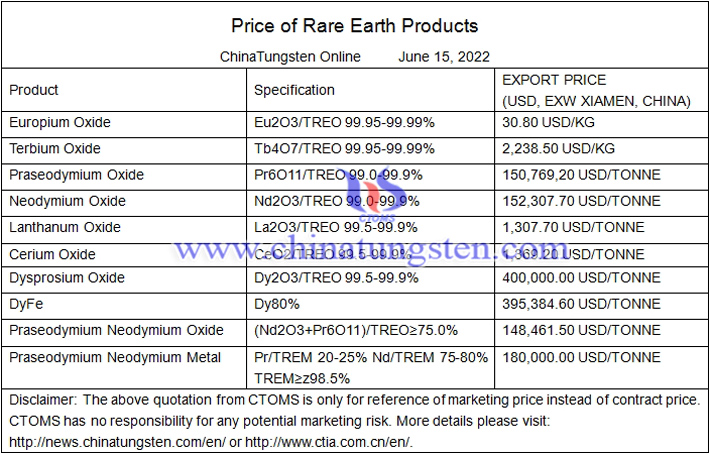 praseodymium oxide price photo 