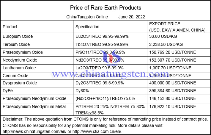 China’s domestic rare earth price photo 