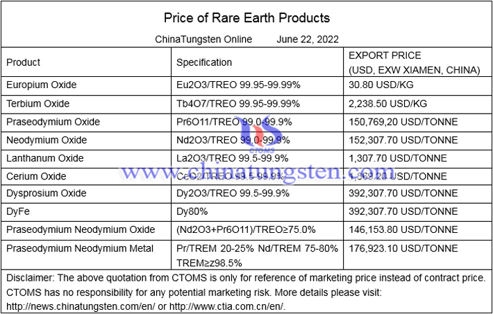 lanthanum oxide price photo