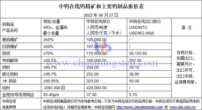 2022年6月27日钨制品价格图片