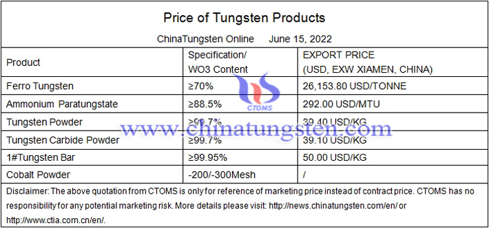 China ammonium paratungstate price photo 