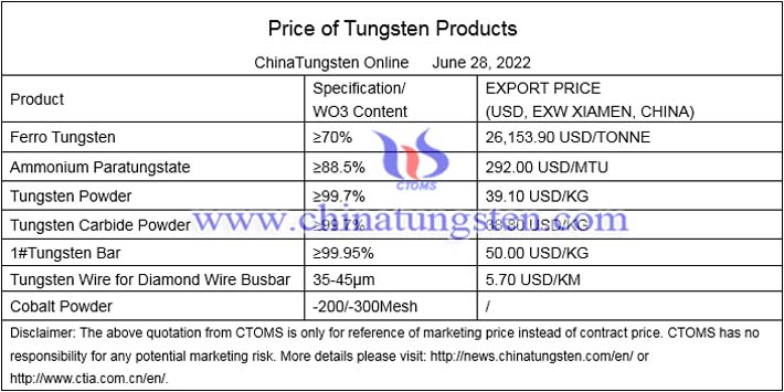 China tungsten price photo 